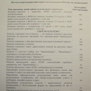 Застосування реєстраторів розрахункових операцій (РРО) при здійсненні господарської діяльності в Україні. Інформаційно-правовий довідник з комент